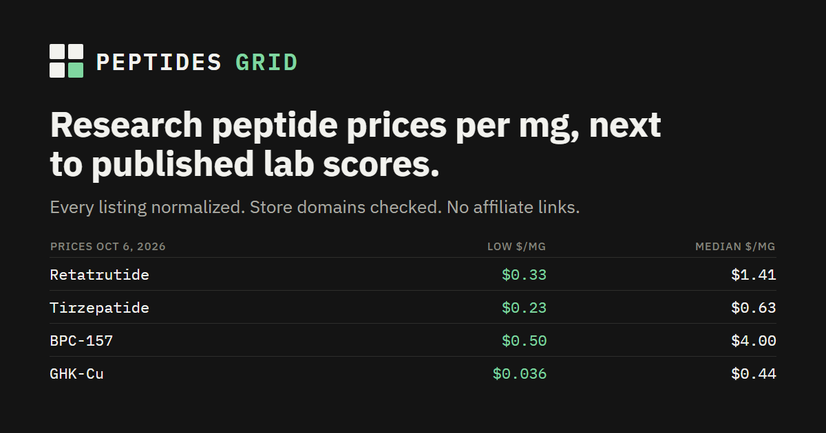 atomik labz aod9604 price PeptidesGrid: peptide prices per mg, 76 stores compared hidetab-functional